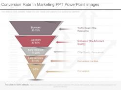 Custom conversion rate in marketing ppt powerpoint images