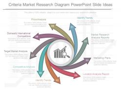 Custom criteria market research diagram powerpoint slide ideas