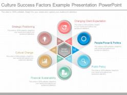 Custom culture success factors example presentation powerpoint