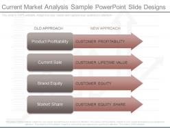 Custom Current Market Analysis Sample Powerpoint Slide Designs