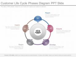 Custom Customer Life Cycle Phases Diagram Ppt Slide