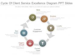 Custom cycle of client service excellence diagram ppt slides