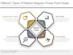 Custom different types of market diagram powerpoint guide