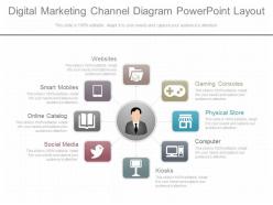 Custom digital marketing channel diagram powerpoint layout