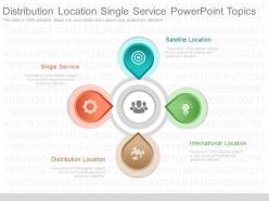 Custom distribution location single service powerpoint topics