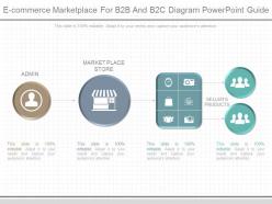Custom e commerce marketplace for b2b and b2c diagram powerpoint guide