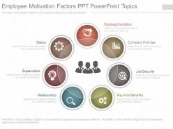 Custom employee motivation factors ppt powerpoint topics
