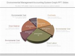 Custom environmental management accounting system graph ppt slides