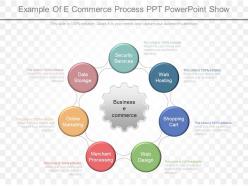 Custom example of e commerce process ppt powerpoint show