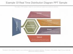 Custom Example Of Real Time Distribution Diagram Ppt Sample