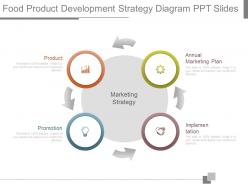 Custom food product development strategy diagram ppt slides