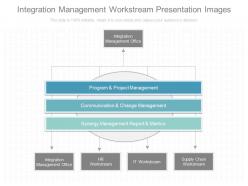 Custom integration management workstream presentation images
