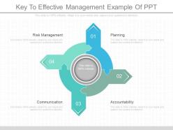 Custom key to effective management example of ppt
