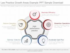 Custom law practice growth areas example ppt sample download
