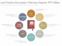 Custom law practice succession planning diagram ppt slides