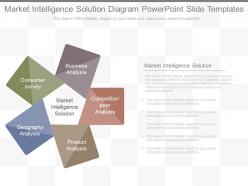 Custom market intelligence solution diagram powerpoint slide templates