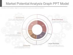 Custom market potential analysis graph ppt model
