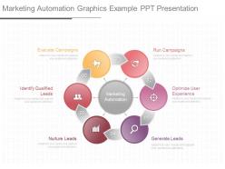 Custom marketing automation graphics example ppt presentation