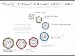 Custom Marketing Plan Development Powerpoint Slide Themes