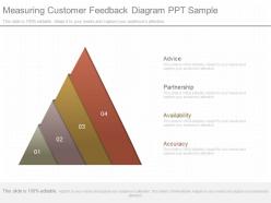 Custom measuring customer feedback diagram ppt sample