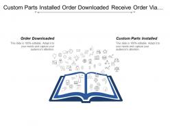 Custom parts installed order downloaded receive order via internet