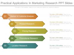 Custom practical applications in marketing research ppt slides