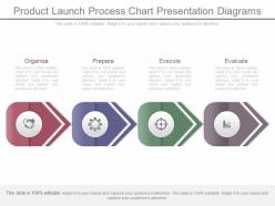 Custom Product Launch Process Chart Presentation Diagrams