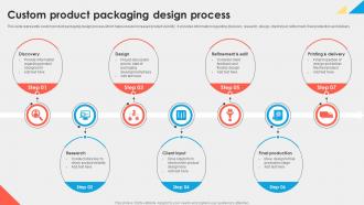 Custom Product Packaging Design Process
