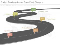 Custom product roadmap layout powerpoint diagrams
