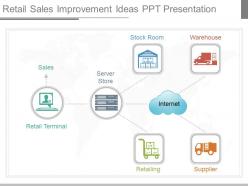 Custom retail sales improvement ideas ppt presentation