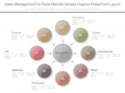 Custom sales management for rural markets sample diagram powerpoint layout