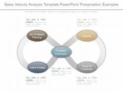 Custom sales velocity analysis template powerpoint presentation examples