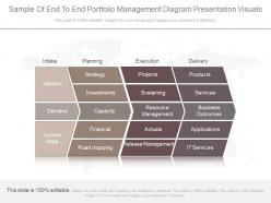 Custom sample of end to end portfolio management diagram presentation visuals