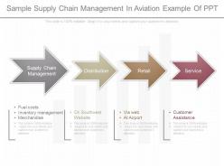 Custom Sample Supply Chain Management In Aviation Example Of Ppt