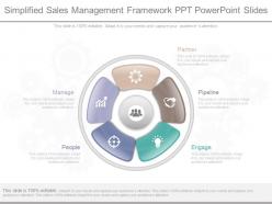 Custom simplified sales management framework ppt powerpoint slides