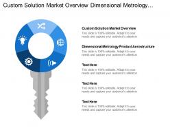 Custom solution market overview dimensional metrology product aero structure