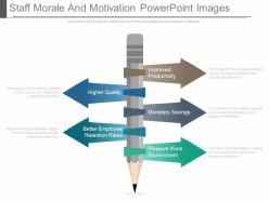 Custom staff morale and motivation powerpoint images