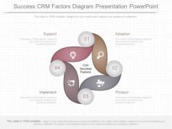 Custom Success Crm Factors Diagram Presentation Powerpoint