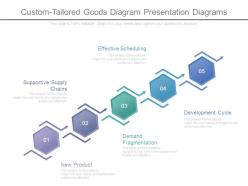 Custom Tailored Goods Diagram Presentation Diagrams