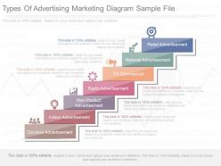 Custom types of advertising marketing diagram sample file