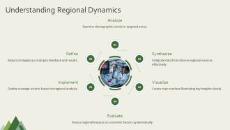 Custom USA Regional Map Analysis Insights PPT Summary AT Unique Attractive