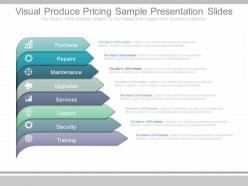 Custom visual produce pricing sample presentation slides