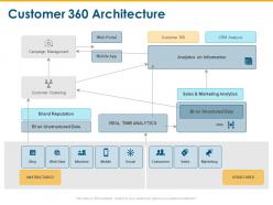 Customer 360 architecture brand reputation ppt powerpoint presentation layouts guidelines