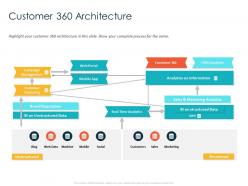 Customer 360 architecture web portal ppt powerpoint presentation pictures background image
