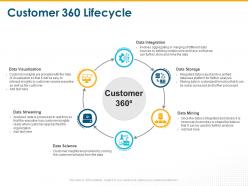 Customer 360 lifecycle data visualization ppt powerpoint presentation layouts format ideas