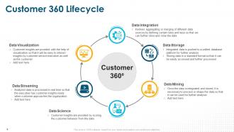 Customer 360 powerpoint presentation slides