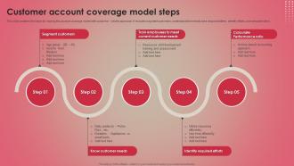 Customer Account Coverage Model Steps
