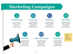 Customer Acquirement Marketing Campaigns Powerpoint Presentation Slides