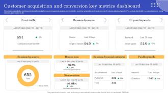 Customer Acquisition And Conversion Key CMS Implementation To Modify Online Stores