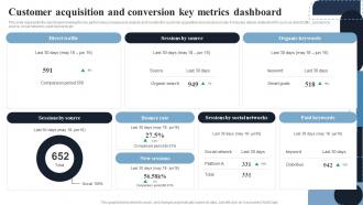 Customer Acquisition And Conversion Key Deploying Effective Ecommerce Management